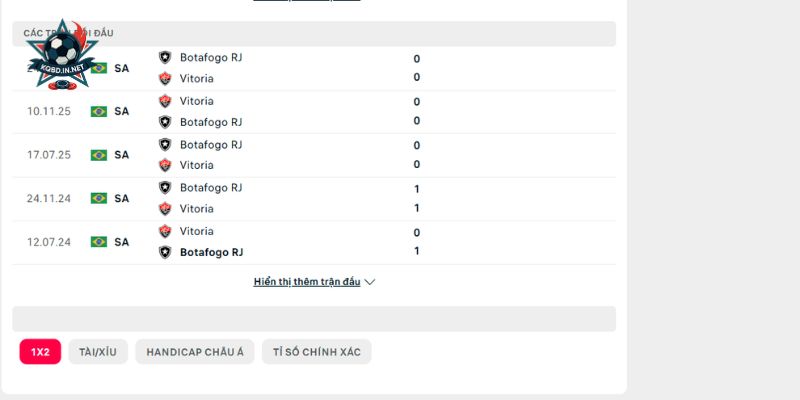 Chạm trán trước đây của Vitoria vs Botafogo FR