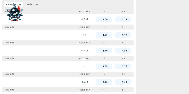 Nên bắt các kèo nào trong cuộc đối đầu giữa Vitoria vs Botafogo FR